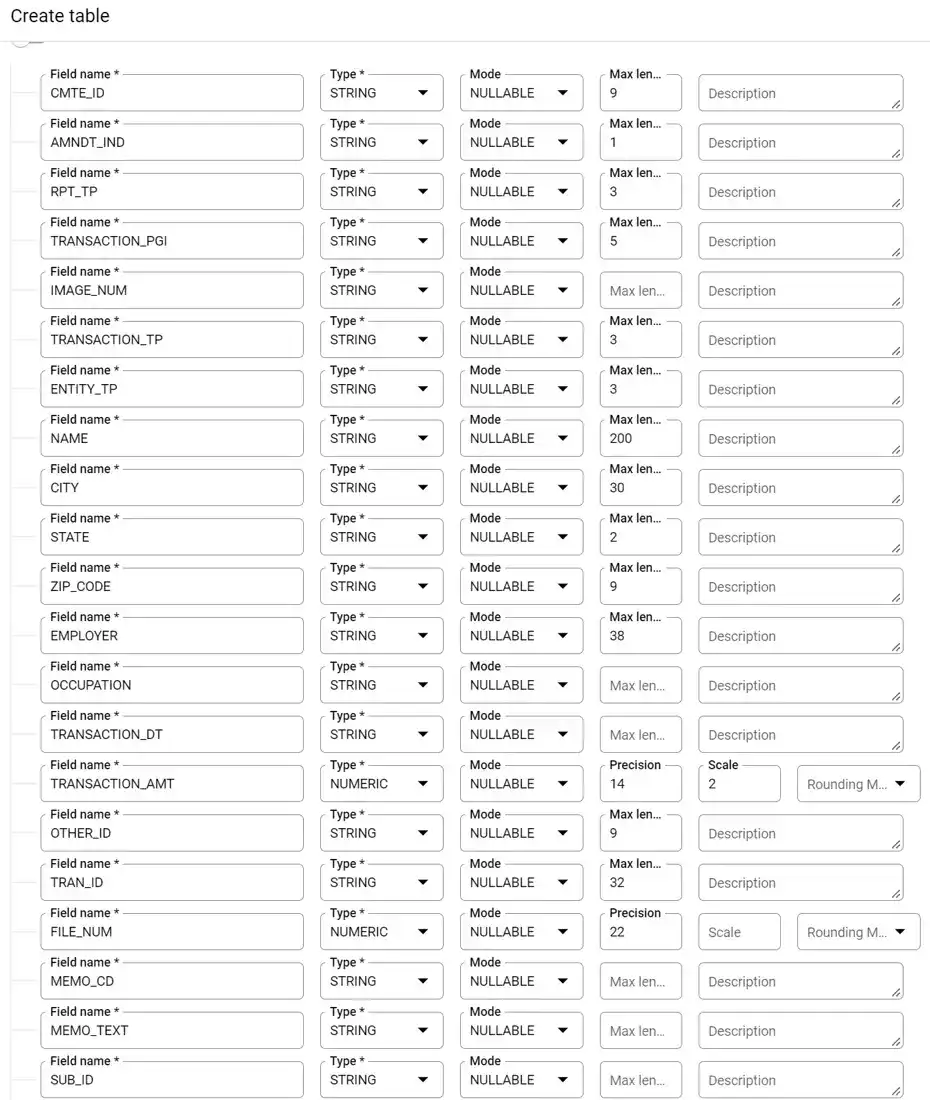 You want your table to have the same schema as what is seen in this picture.