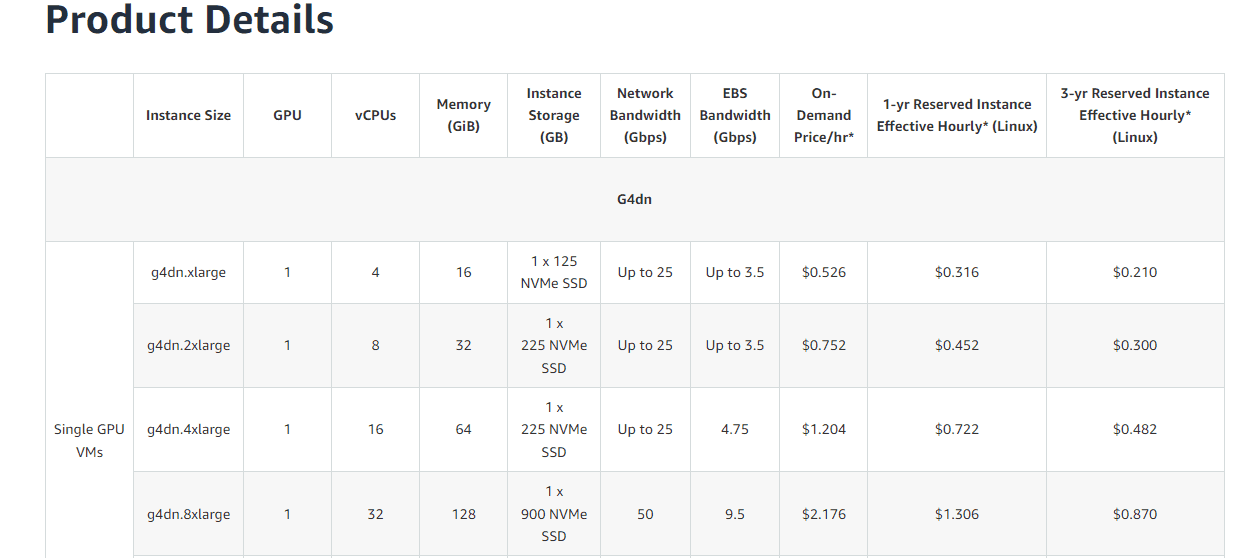 Amazon Web Services Product Details