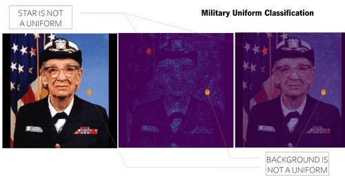 Pictures showing how a heatmap (Integrated Gradients) identifies that a background is not part of what is needed to classify an image of a uniform.
