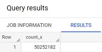 Query that selects the number of rows in the table.