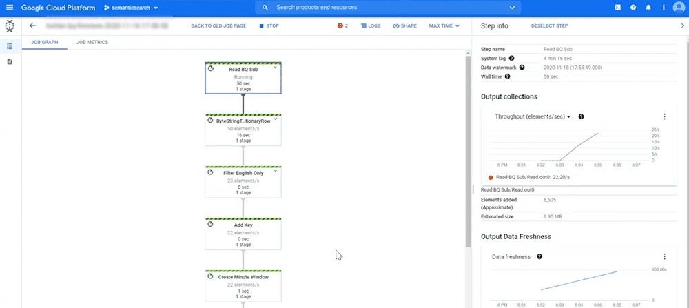 Dataflow pipeline in Google Cloud .