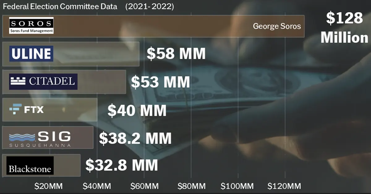 Political donations examined with Google Cloud BigQuery